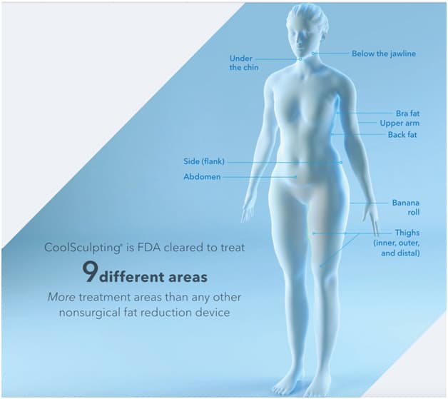 Non-Surgical Body Contouring and Laser Hair Removal, Body Contouring Co